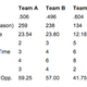 Illustration for article titled How Would You Rank The Top 5 BCS Teams From Their Blind Résumés?
